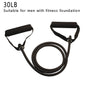 Resistance Bands Set — 5 Levels | Home & Gym Training